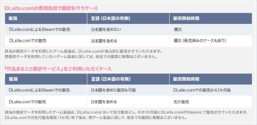 画像ギャラリー No.002のサムネイル画像 / エイシス,Steamでのパブリッシング事業を開始。海外展開を希望するゲーム作品の公募を実施