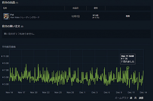 画像ギャラリー No.005のサムネイル画像 / あなたのSteamインベントリに資産が眠っていませんか? いつの間にか溜まっていたトレーディングカードを売ってみた話