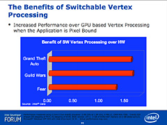 画像ギャラリー No.004のサムネイル画像 / Intel,グラフィックスコアの性能と互換性の向上に本腰