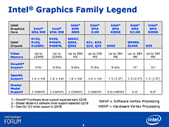 画像ギャラリー No.014のサムネイル画像 / Intel,グラフィックスコアの性能と互換性の向上に本腰