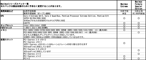 画像ギャラリー No.006のサムネイル画像 / ASUSTeK，ゲーマー向けIntel X38マザーボード「Maximus」を発表