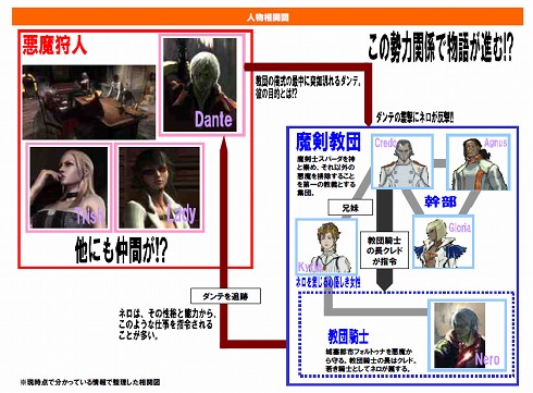 画像ギャラリー No.004のサムネイル画像 / カプコン,期待作「デビル メイ クライ 4」の最新情報を公開