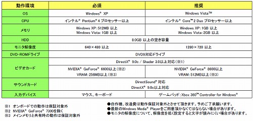 画像ギャラリー No.009のサムネイル画像 / PC版「デビル メイ クライ 4」の発売日が7月24日に決定