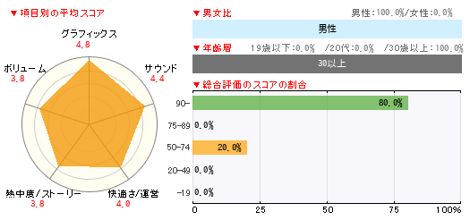 グラフ