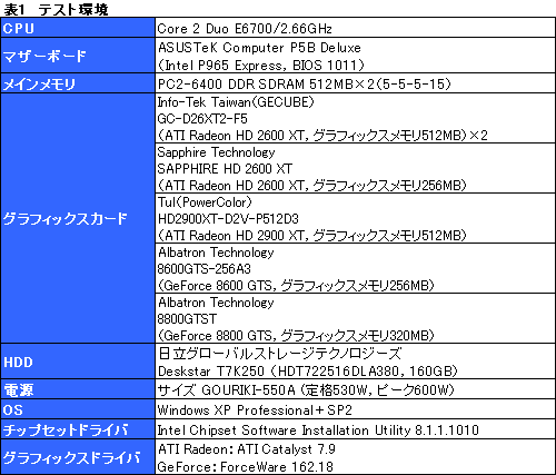 画像ギャラリー No.016のサムネイル画像 / Radeon HD 2600 XT×2を搭載のデュアルGPUカード「Gemini 3」レビュー掲載