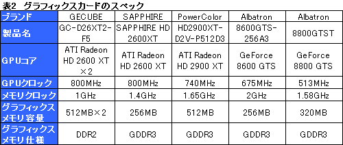 画像ギャラリー No.017のサムネイル画像 / Radeon HD 2600 XT×2を搭載のデュアルGPUカード「Gemini 3」レビュー掲載