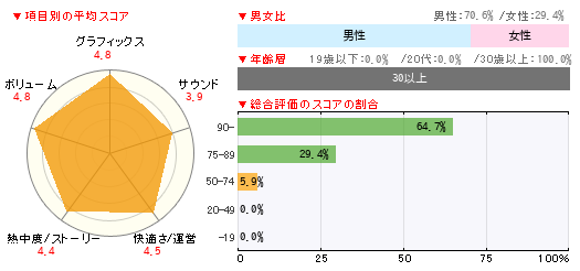 グラフ