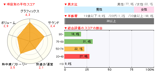 グラフ