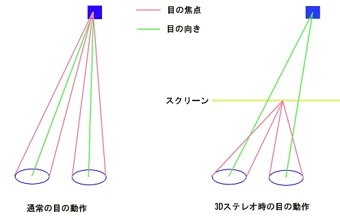 画像ギャラリー No.009のサムネイル画像 / 春だ飛び出せ,3Dステレオ映像ゲーム環境(その2)Zalman製液晶ディスプレイ編