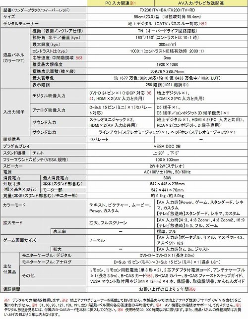 画像ギャラリー No.001のサムネイル画像 / ナナオ，120Hz駆動対応でゲームにも向く液晶ディスプレイを発売