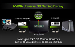 画像ギャラリー No.005のサムネイル画像 / ［COMPUTEX］ワイヤードで99ドル。3D Vision用の新型メガネがNVIDIAから登場