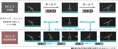 画像ギャラリー No.003のサムネイル画像 / 三菱電機，スルーモードと倍速補間機能を搭載した23インチワイドIPS液晶ディスプレイを発売