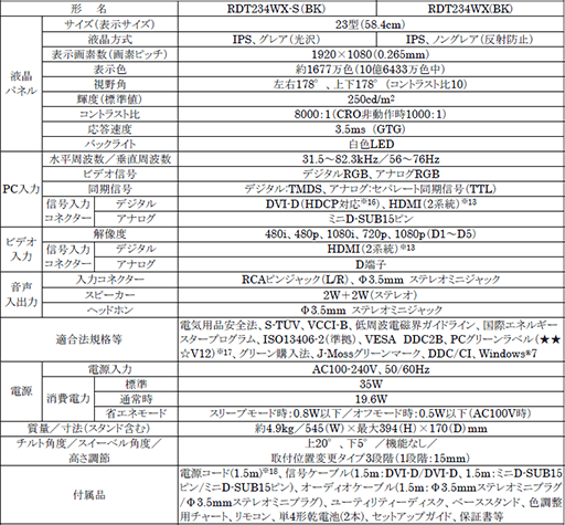 画像ギャラリー No.004のサムネイル画像 / 三菱電機,IPS方式で応答速度3.5msの23インチパネル採用ディスプレイ