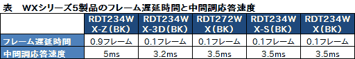 画像ギャラリー No.040のサムネイル画像 / 【PR】高画質と速さを両立。三菱電機の「WXシリーズ」なら，液晶ディスプレイ選びに妥協は不要だ