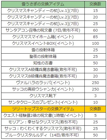 画像ギャラリー No.002のサムネイル画像 / 「アトランティカ」，クリスマスイベント「ホーリーホリデイ」が本日スタート