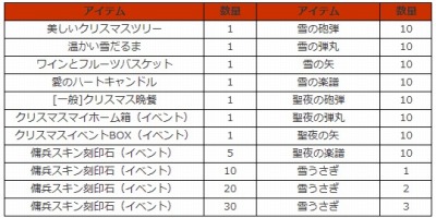 画像ギャラリー No.003のサムネイル画像 / 「アトランティカ」，クリスマスイベント「ホーリーホリデイ」が本日スタート