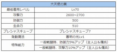 画像ギャラリー No.005のサムネイル画像 / 「アトランティカ」，クリスマスイベント「ホーリーホリデイ」が本日スタート