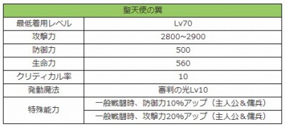 画像ギャラリー No.007のサムネイル画像 / 「アトランティカ」，クリスマスイベント「ホーリーホリデイ」が本日スタート