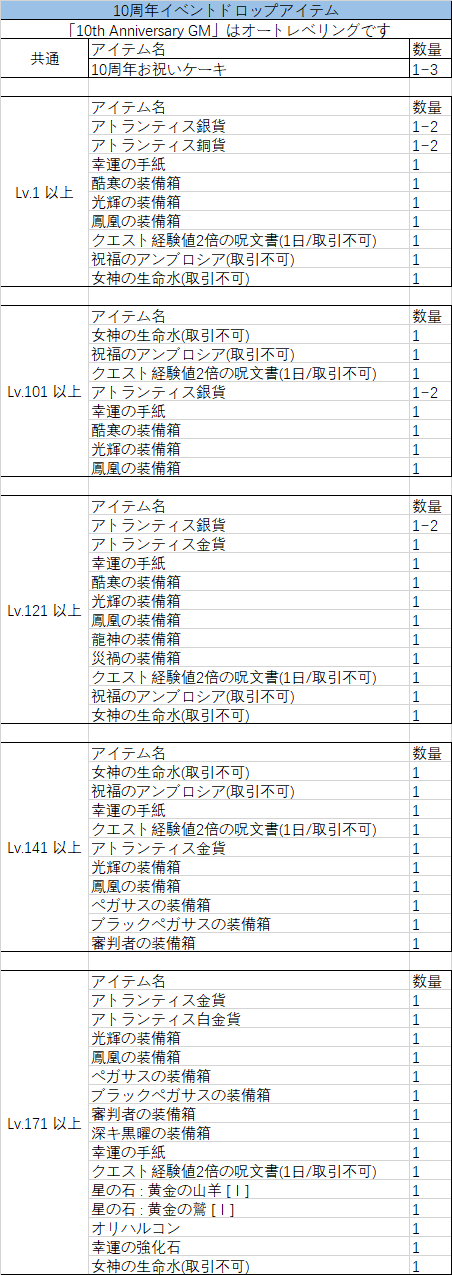 画像ギャラリー No.007のサムネイル画像 / 「アトランティカ」の10周年記念イベント“ありがとう10周年!アトランティカ大感謝祭”が開催