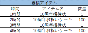 画像ギャラリー No.008のサムネイル画像 / 「アトランティカ」の10周年記念イベント“ありがとう10周年!アトランティカ大感謝祭”が開催