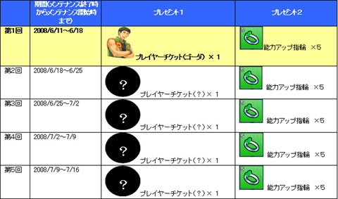 画像ギャラリー No.010のサムネイル画像 / 「セガ スプラッシュ!ゴルフ」に「スペースチャンネル5」のうららがぎゅんぎゅん登場