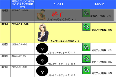 画像ギャラリー No.006のサムネイル画像 / 「スプラッシュ！ゴルフ」，ついに女性キャラを無料でもらえる週が到来