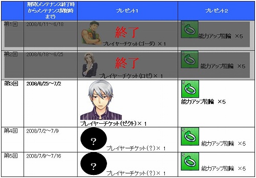画像ギャラリー No.019のサムネイル画像 / 「スプラッシュ!ゴルフ」のUFOキャッチャーに新コスチュームが登場