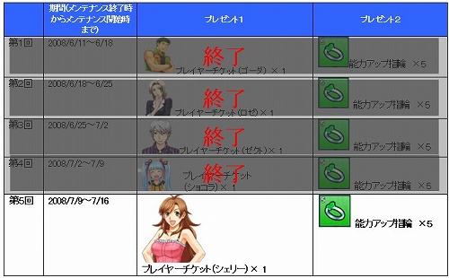 画像ギャラリー No.003のサムネイル画像 / 「スプラッシュ！ゴルフ」，新規登録で“シェリー”チケットをもらおう