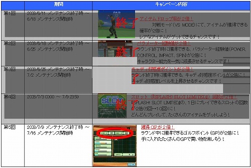 画像ギャラリー No.004のサムネイル画像 / 「スプラッシュ！ゴルフ」，新規登録で“シェリー”チケットをもらおう