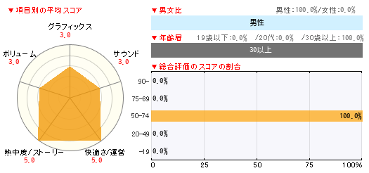グラフ