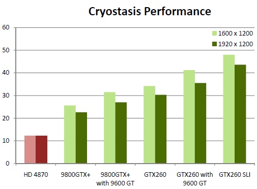 画像ギャラリー No.010のサムネイル画像 / NVIDIA，Graphics Power Pack 2に，サバイバルホラーFPS「Cryostasis」を追加