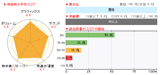 グラフ