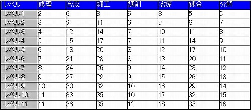 画像ギャラリー No.002のサムネイル画像 / 「アッピー2」，ゲームバランスを全般的に調整するアップデート