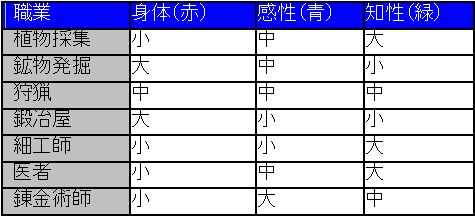 画像ギャラリー No.003のサムネイル画像 / 「アッピー2」，ゲームバランスを全般的に調整するアップデート
