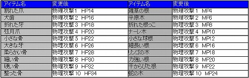 画像ギャラリー No.006のサムネイル画像 / 「アッピー2」，ゲームバランスを全般的に調整するアップデート