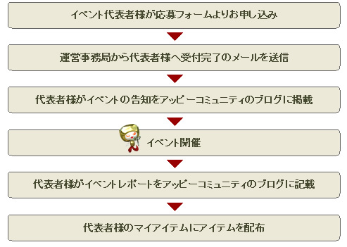 画像ギャラリー No.010のサムネイル画像 / 「アッピー2」新たに属性システムを追加。4サーバー統合も決定