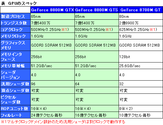 画像ギャラリー No.003のサムネイル画像 / NVIDIA,ノートPC向けのハイエンドGPU「GeForce 8800M」シリーズを発表