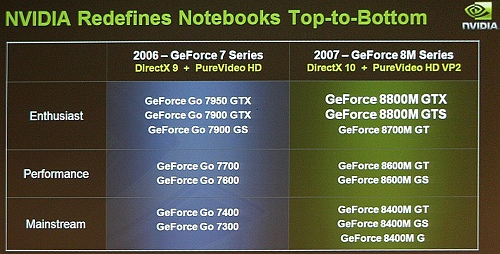 画像ギャラリー No.004のサムネイル画像 / NVIDIA,ノートPC向けのハイエンドGPU「GeForce 8800M」シリーズを発表