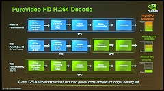 画像ギャラリー No.008のサムネイル画像 / NVIDIA,ノートPC向けのハイエンドGPU「GeForce 8800M」シリーズを発表
