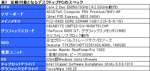 画像ギャラリー No.012のサムネイル画像 / 「NEXTGEAR-NOTE M720WXV1」で「GeForce 8800M GTX」の3D性能をチェックする