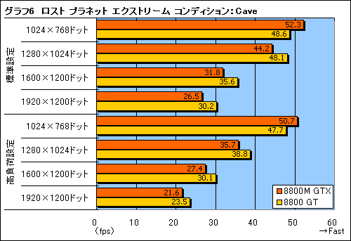 画像ギャラリー No.018のサムネイル画像 / 「NEXTGEAR-NOTE M720WXV1」で「GeForce 8800M GTX」の3D性能をチェックする