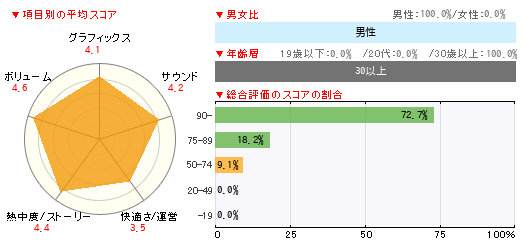 グラフ