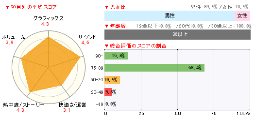 グラフ