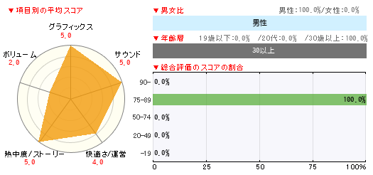 グラフ