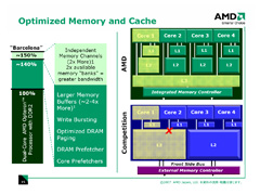 画像ギャラリー No.006のサムネイル画像 / 「Quad-Core Opteron」の概要から来たるべき「Phenom」を推測する