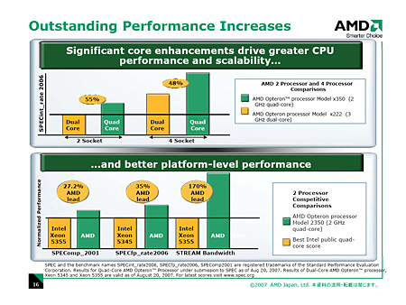 画像ギャラリー No.008のサムネイル画像 / 「Quad-Core Opteron」の概要から来たるべき「Phenom」を推測する