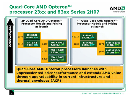 画像ギャラリー No.015のサムネイル画像 / 「Quad-Core Opteron」の概要から来たるべき「Phenom」を推測する