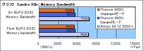 画像ギャラリー No.016のサムネイル画像 / 「Phenom」と「AMD 790FX」に関する現状報告