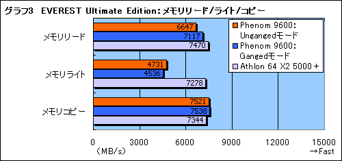 画像ギャラリー No.017のサムネイル画像 / 「Phenom」と「AMD 790FX」に関する現状報告