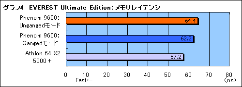 画像ギャラリー No.018のサムネイル画像 / 「Phenom」と「AMD 790FX」に関する現状報告